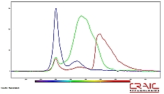 Emission Spectra