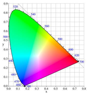 CRAIC Microspectrometer Software CRAIC Microspectrometer Software