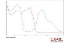 Transmission spectrum from a microspectrophotometer. Transmission spectrum from a microspectrophotometer.