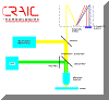 Micro Raman Spectrometer Optical Path