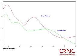 QDI202spec_dyedtext.jpg Microspectra-10spec_dyedtext.jpg