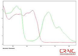 qdi202spec_lcd.jpg Microspectra-10spec_lcd.jpg