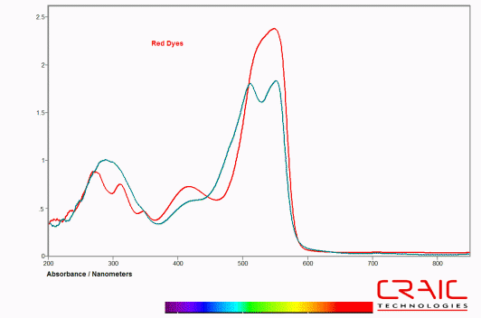 CRAIC Microspectrometer Software CRAIC Microspectrometer Software