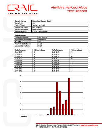 CRAIC Microspectra 1 CoalPro Vitrinite Reflectance Test Report CRAIC Microspectra 1 CoalPro Vitrinite Reflectance Test Report